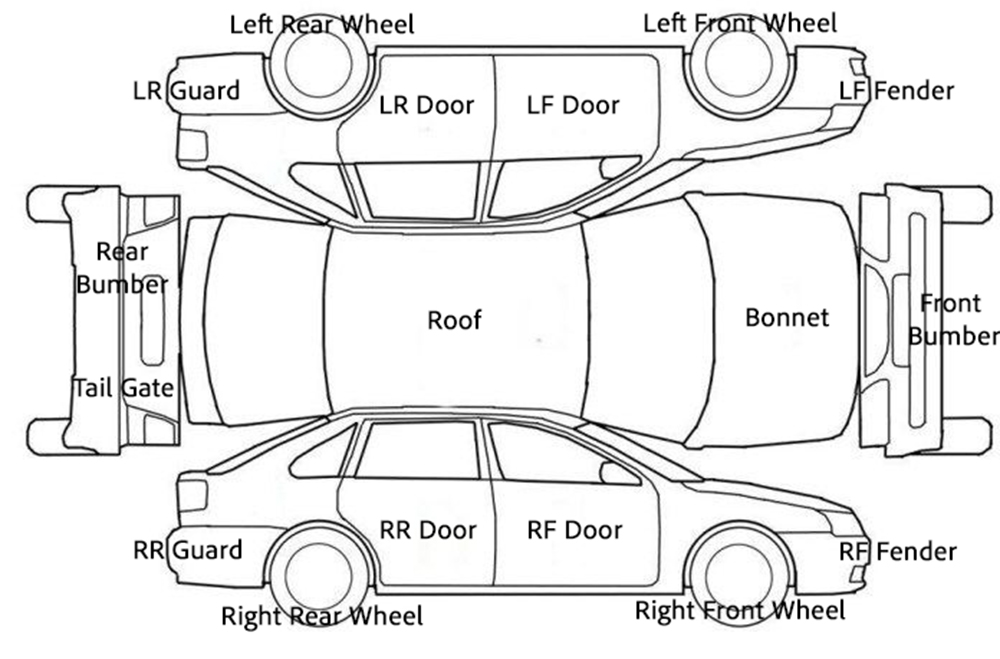 Sell your car with DealerOffer